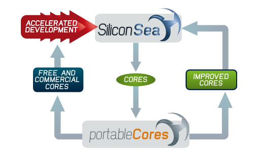 pcores_diagram